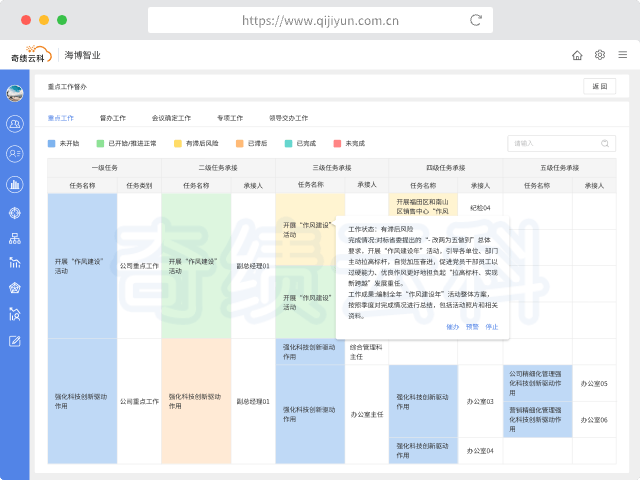 HR速码!推荐一下绩效考核系统公司,从选型到落地全攻略